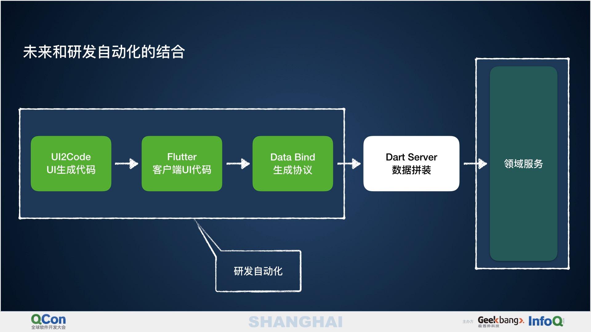 qcon2018flutterdart三端一体化开发