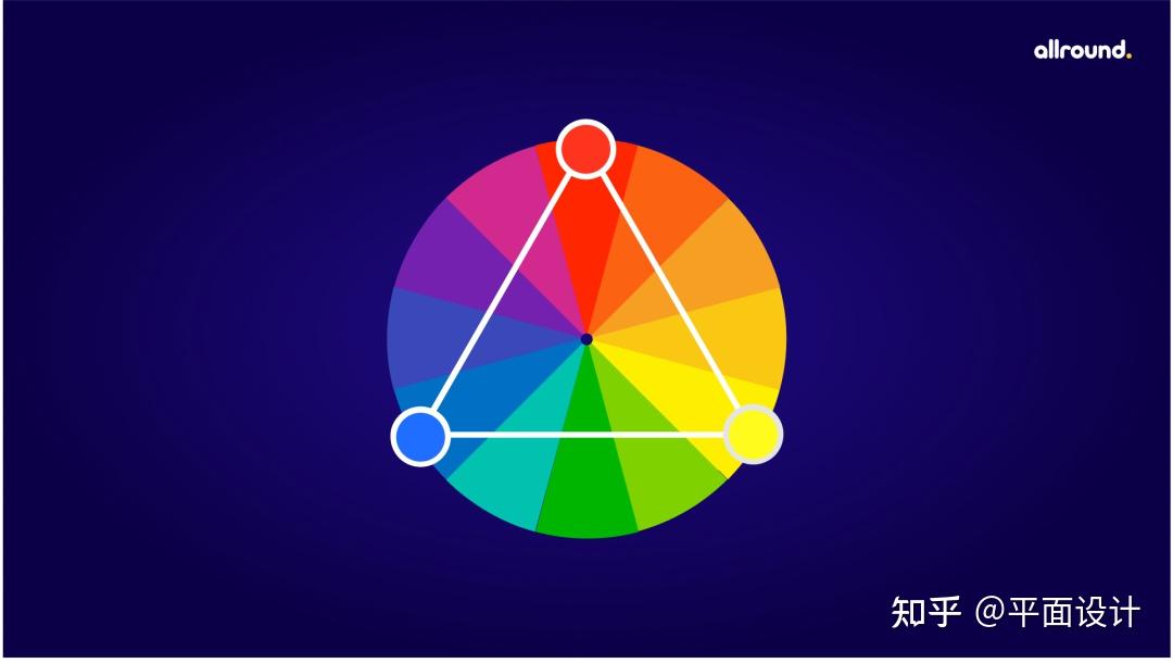 配色必学!全面认识色相环!-色相环基础知识