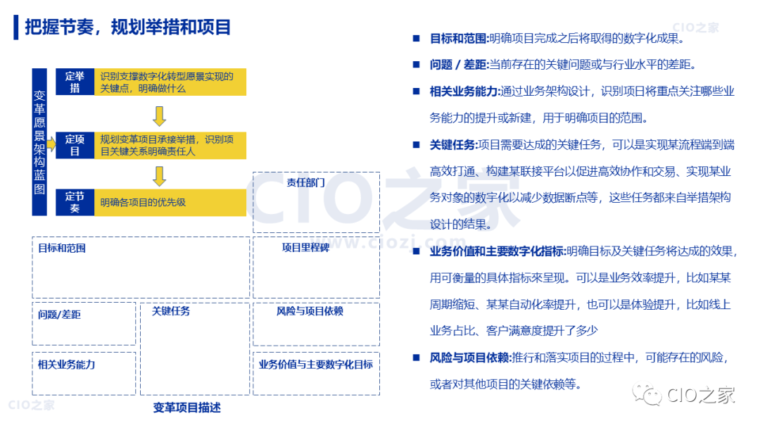 【数字化转型】88页 |《华为数字化转型之道》读书笔记 - 知乎