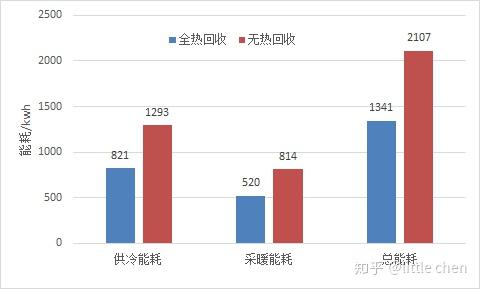 新风系统节能应用现状(新风系统节能应用现状研究)