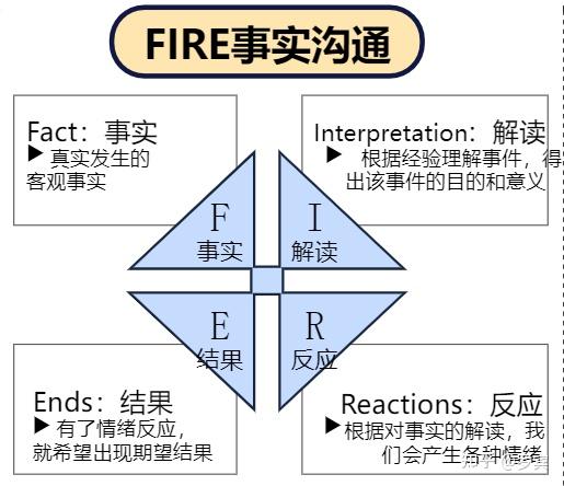 提升职场竞争力的20个经典思维模型 - 知乎
