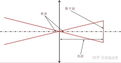 简述相机镜头变焦与对焦 - 知乎