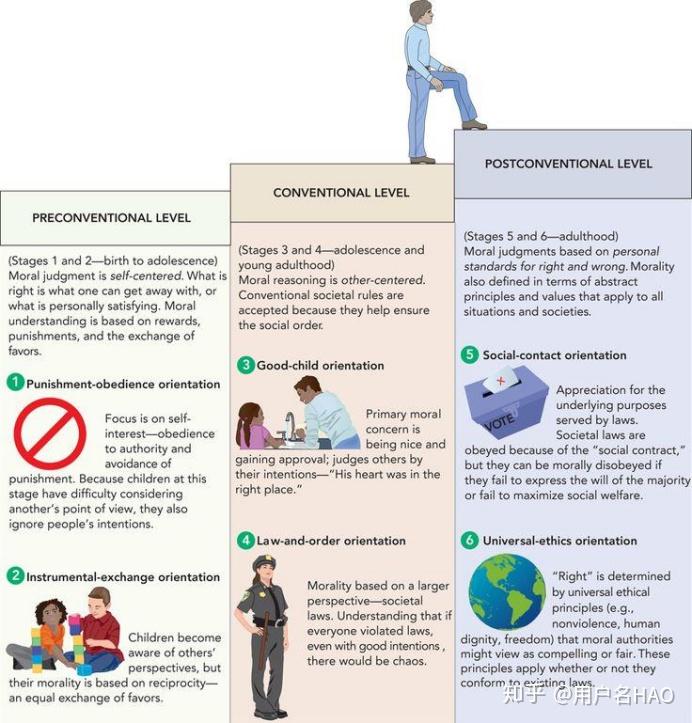 moral development theory)"海因茨偷药"伦理困境(heinz dilemma)