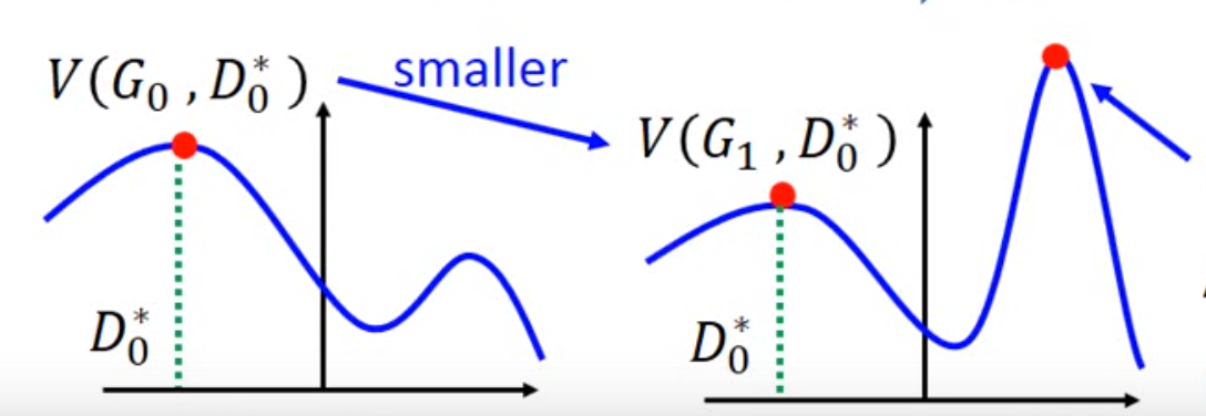 GAN原理学习笔记 - 知乎
