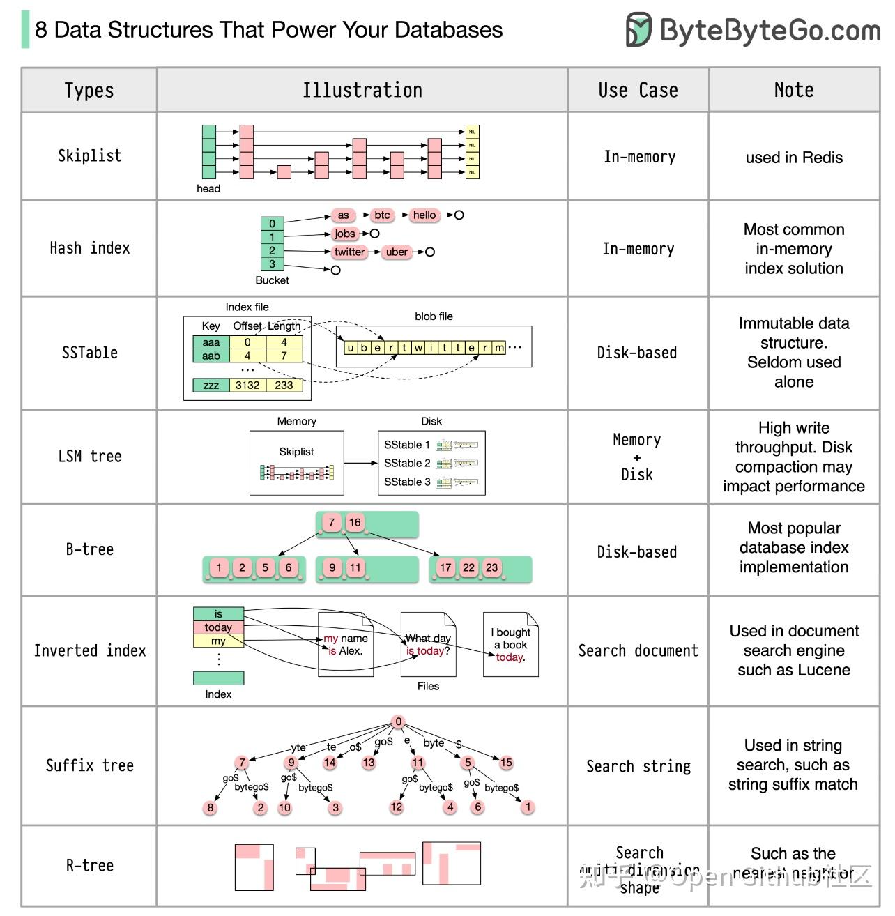 一个标星44k⭐系统设计指南开源项目:system-design-101 - 知乎