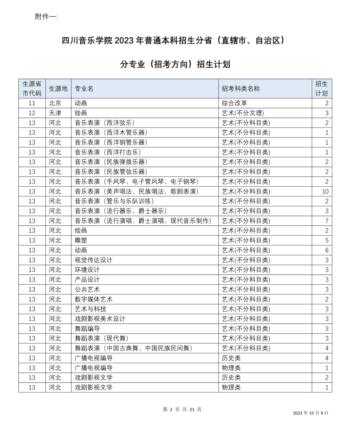 四川音乐学院公布2023年本科招生考试各省文化及专业录取分数线