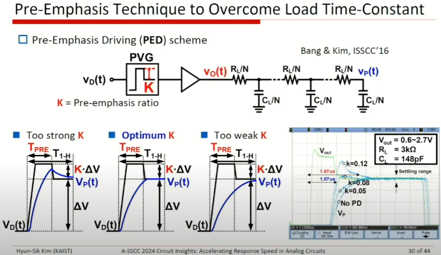 ASSCC|Accelerating Response Speed in Analog Circuits, Hyun Sik Kim - 知乎
