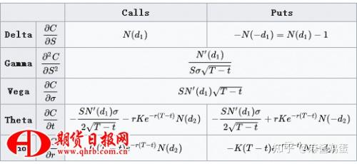 期权交易员必备:了解期权希腊字母,掌握价格变动规律 - 知乎