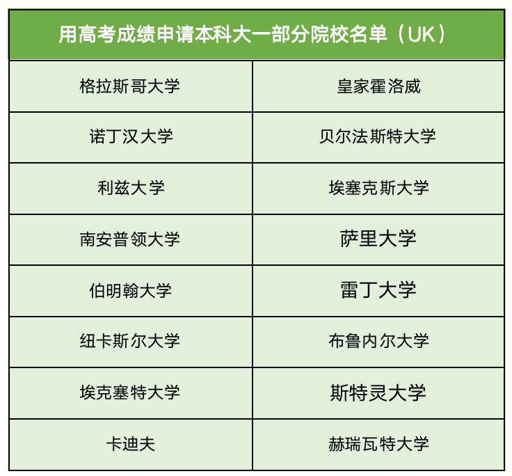 好傢伙用高考成績也可以申請國外大學聽起來真香