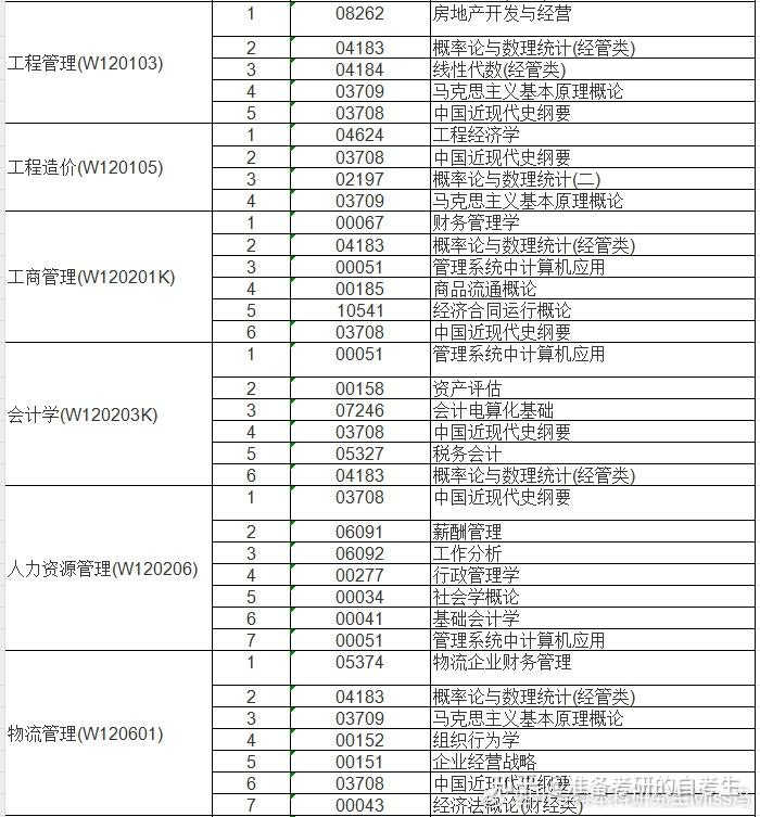 西南科技大學自考20241月校考開考計劃安排丨助你一次性過6科