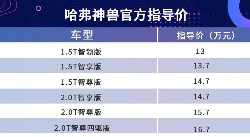 哈弗神兽2.0t落地价图片