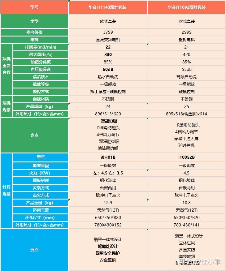 618华帝油烟机怎么选2022高性价比华帝油烟机推荐附型号选购攻略经验
