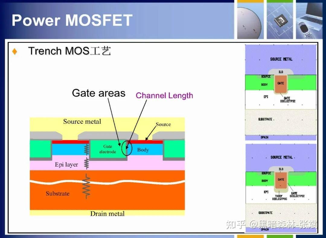 MOSFET结构及其工作原理 - 知乎