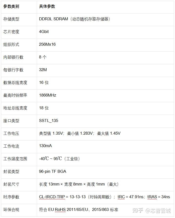 NANYA NT5CC256M16ER-EKI 存储芯片产品应用方案