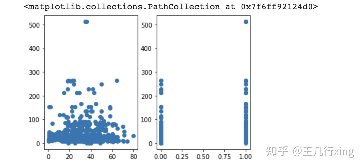 Python-matplotlib 多子图有几种画法？ - 知乎