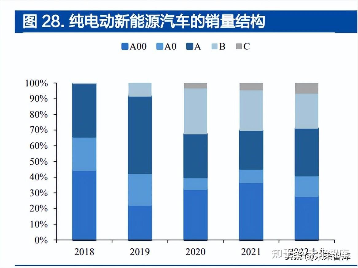 汽车行业深度研究报告:智能电动引领行业变革,自主崛起正当时插图5 汽车行业深度研究报告:智能电动引领行业变革,自主崛起正当时插图5