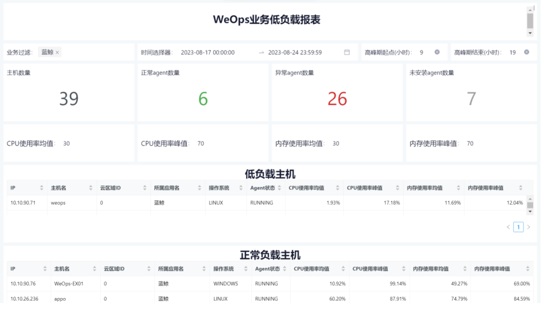 运维工具 | WeOps V4.4全新上线，日志提取器重磅推出！ - 嘉为