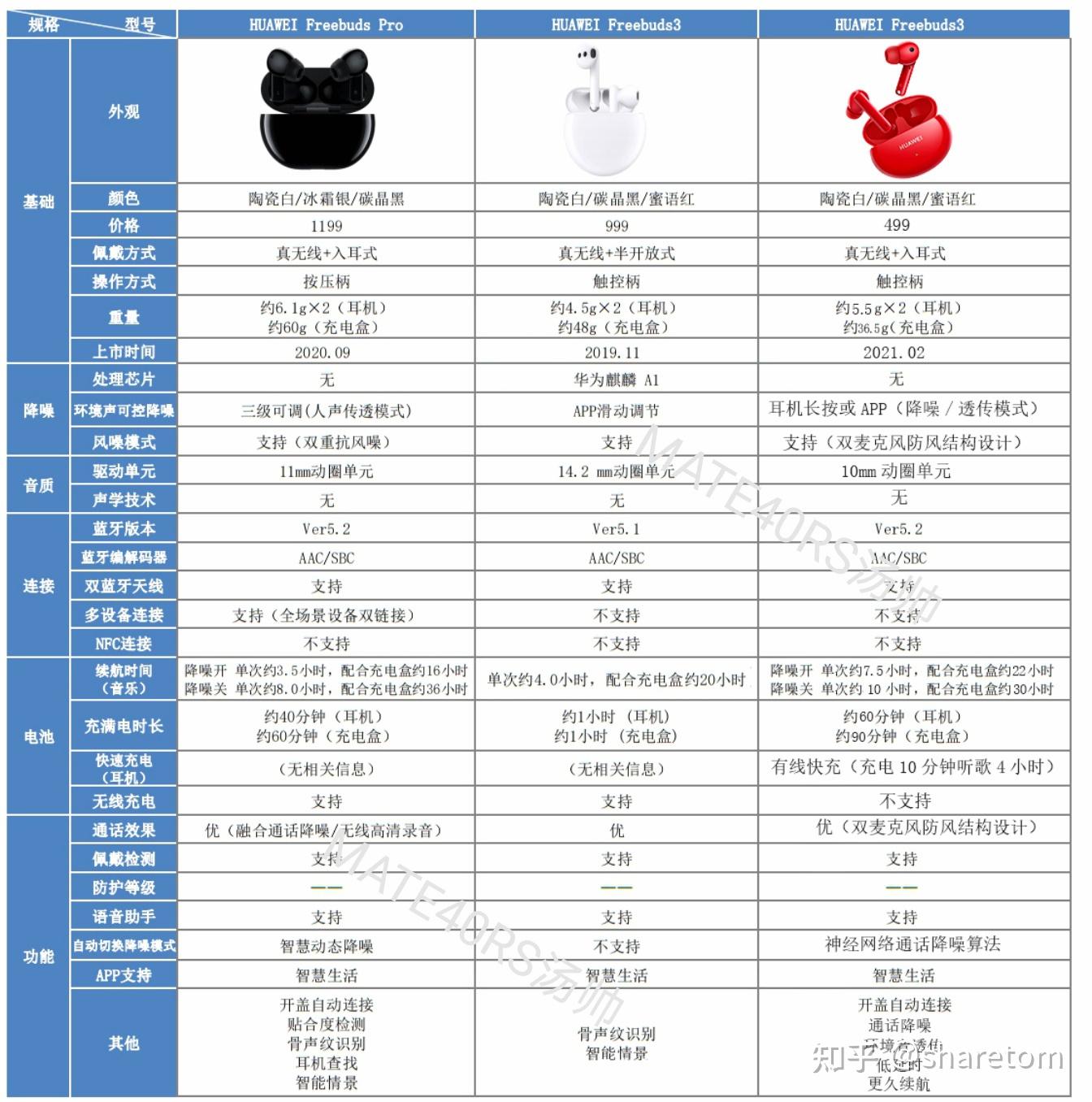 华为ws550说明书图片