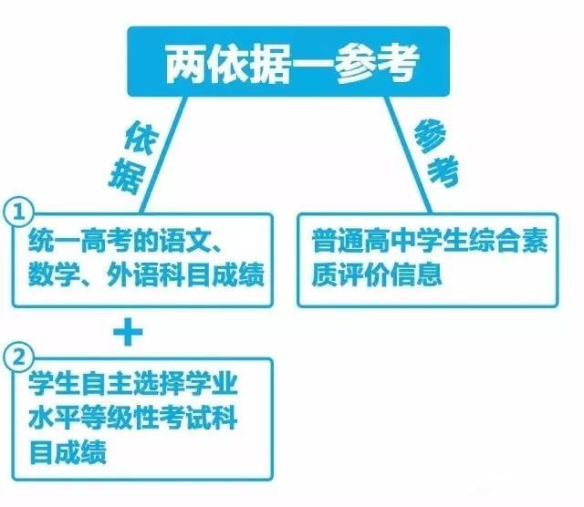 2021福建省人口_福建省人口分布图(2)