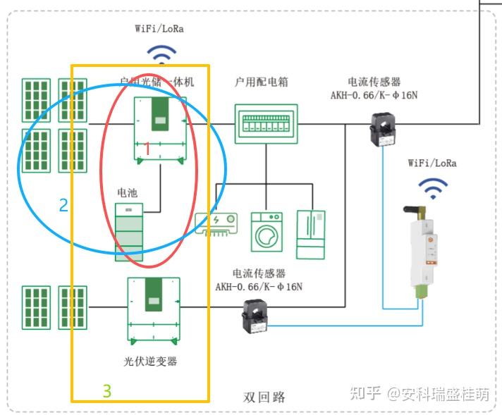 阳台也能发电?科普家用光伏如何变身“家庭电站” - 知乎