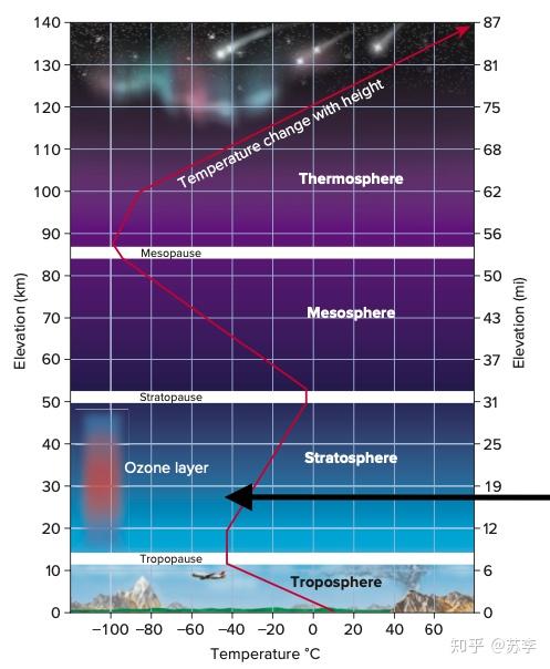 2 ozone臭氧的那些事 - 知乎