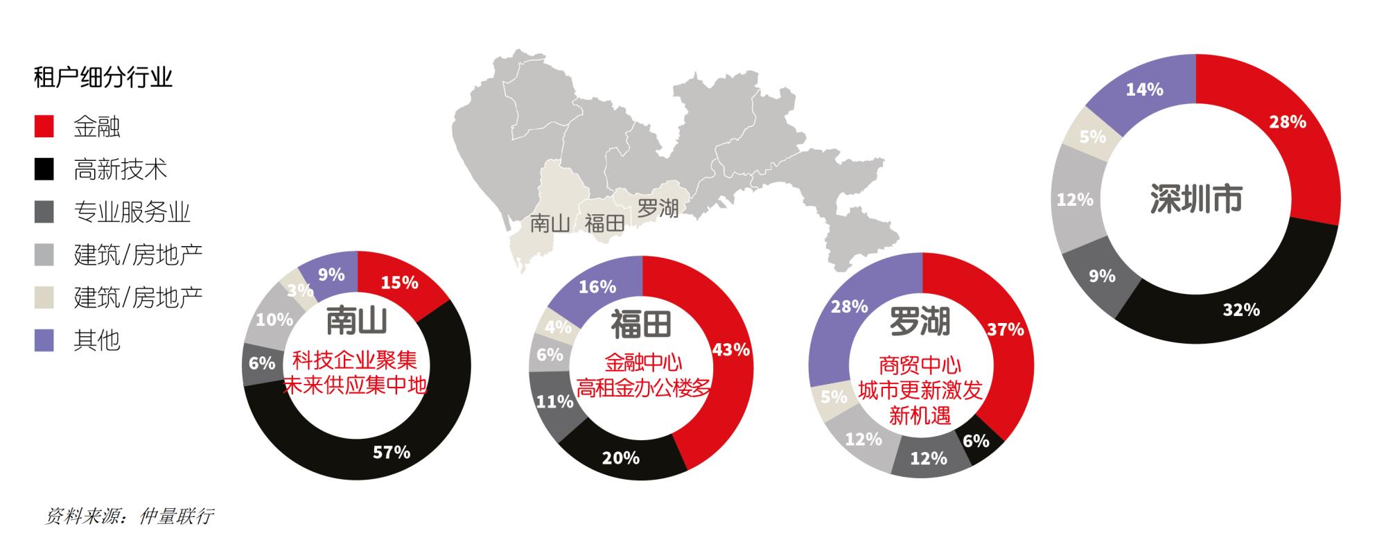仲量联行发布《解构深圳发展40年与办公楼市场格局展望》研究报告 - 知乎
