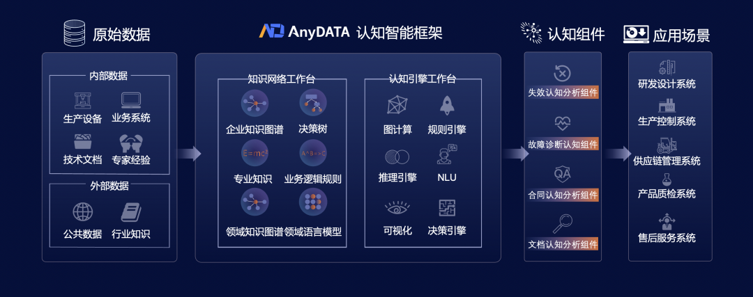 《中國製造2025》,