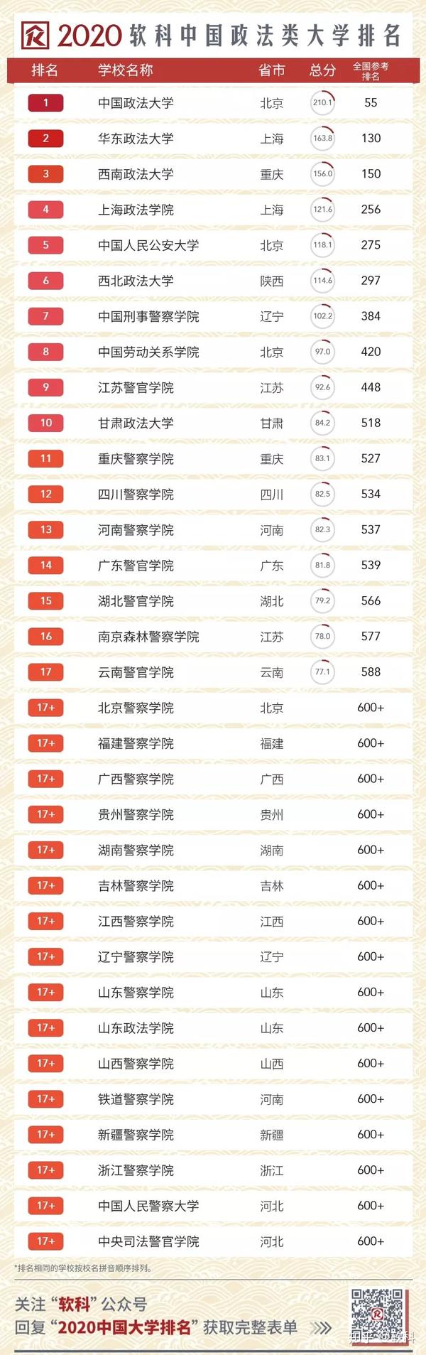 权威发布 软科中国大学排名 知乎