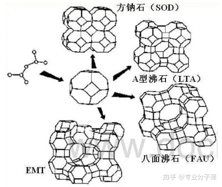一,分子筛的结构详解