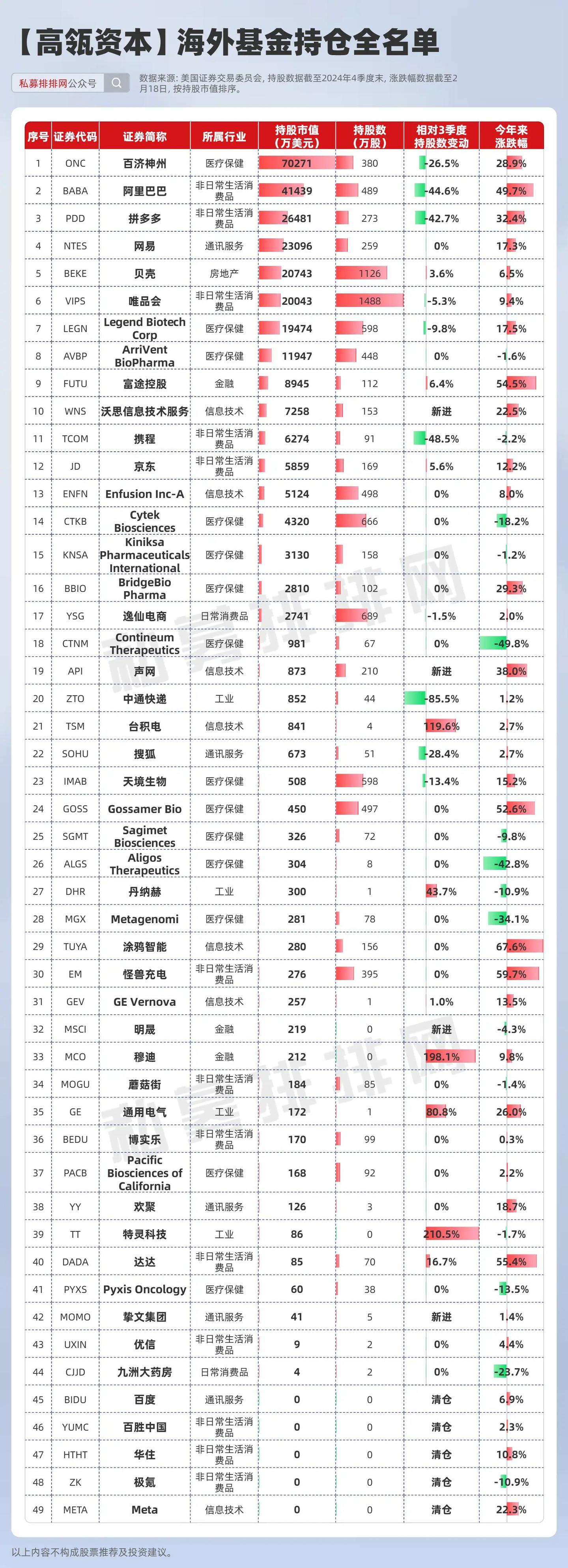 巴菲特、索罗斯、段永平、但斌等十大顶流最新持仓出炉！ - 知乎