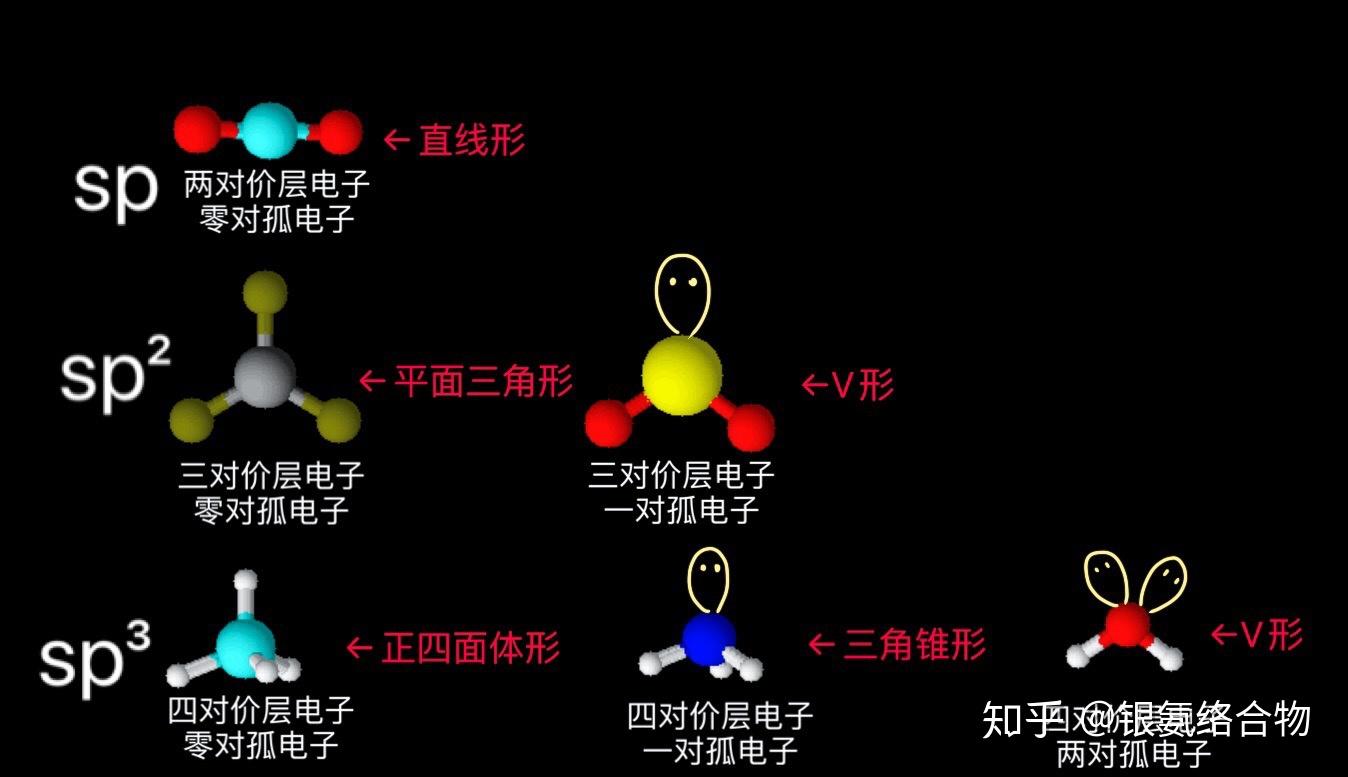 高二化學物構,雜化類型和空間構型怎麼判斷? - 知乎