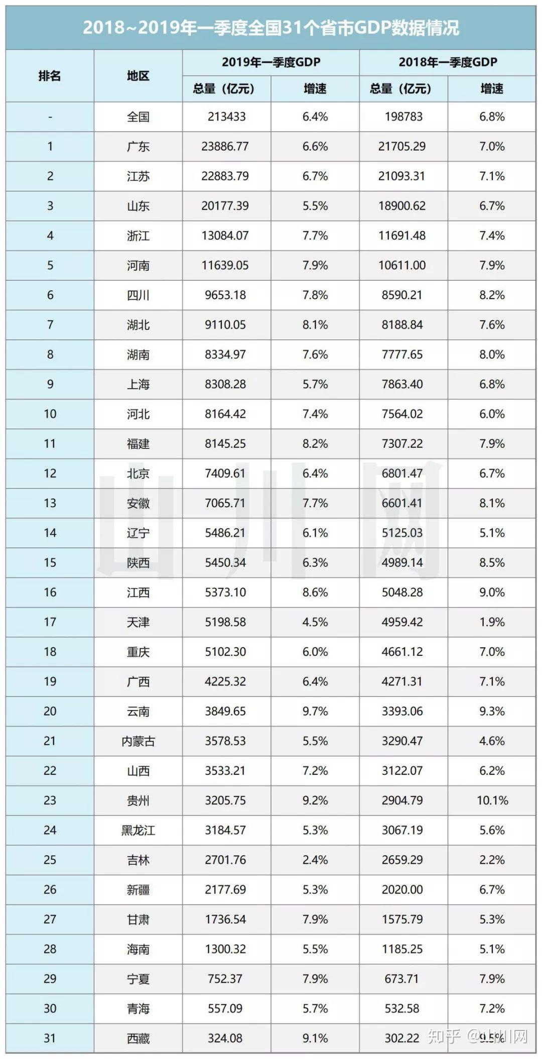 gdp完整名_拼音字母表完整图片