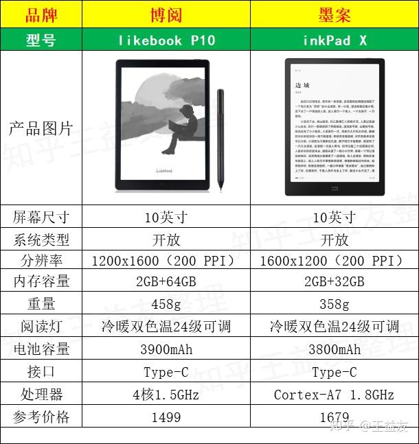 博阅新品likebookp10发布10英寸阅读器售价仅千元对比墨案inkpadx值得