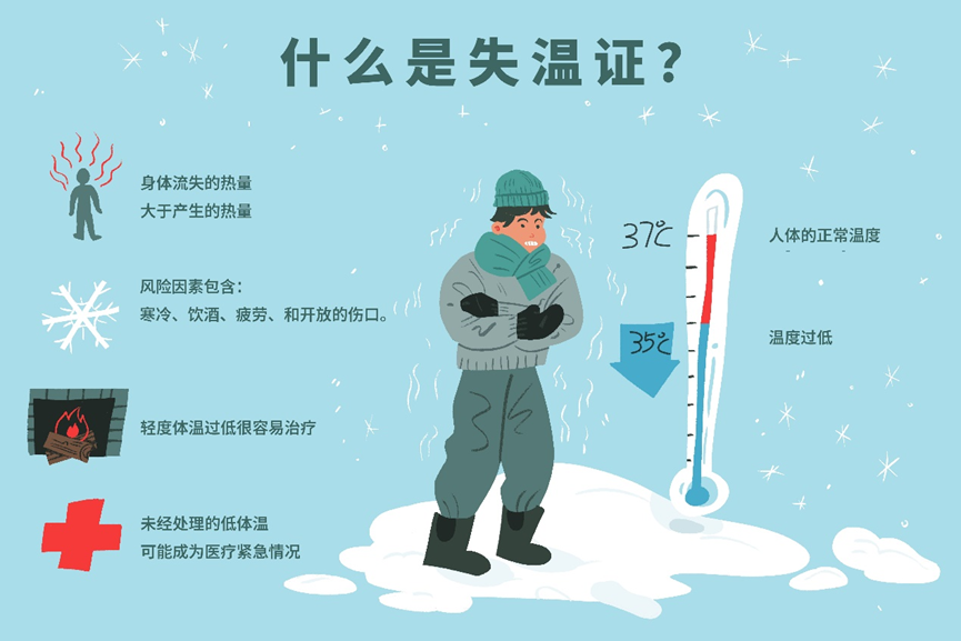 什么是失温症?如何应对? - 知乎