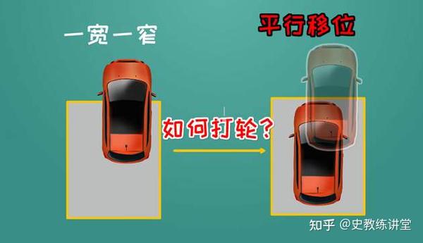 教练讲倒车时出现一宽一窄 为啥要对称打轮 平行移位原理 知乎