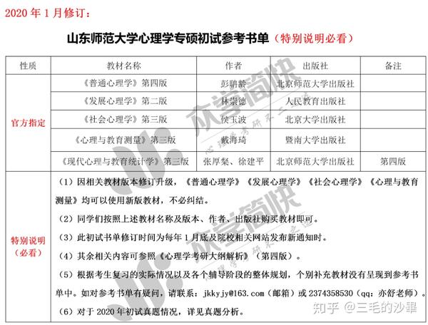 山东师范大学心理学专硕超详细解析