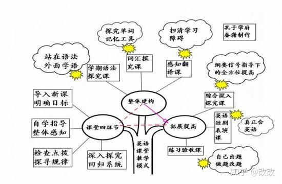掌握这50张思维导图你才能真正懂英语语法 英语语法框架思维导图 男霸网