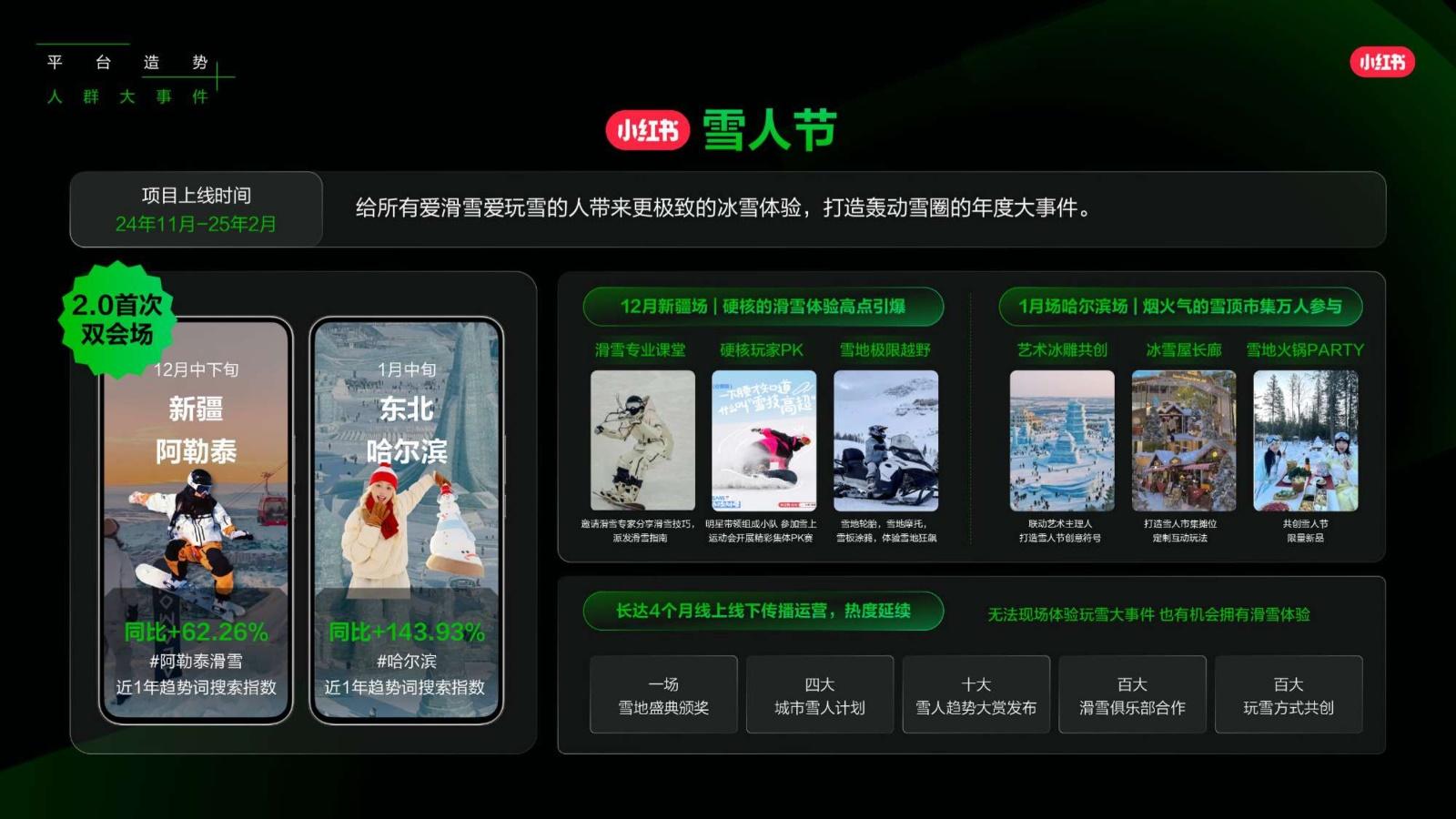 2025小红书营销IP新版图,小红书2025年度营销IP通案 - 知乎