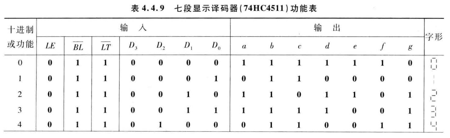 专题2-3:译码器
