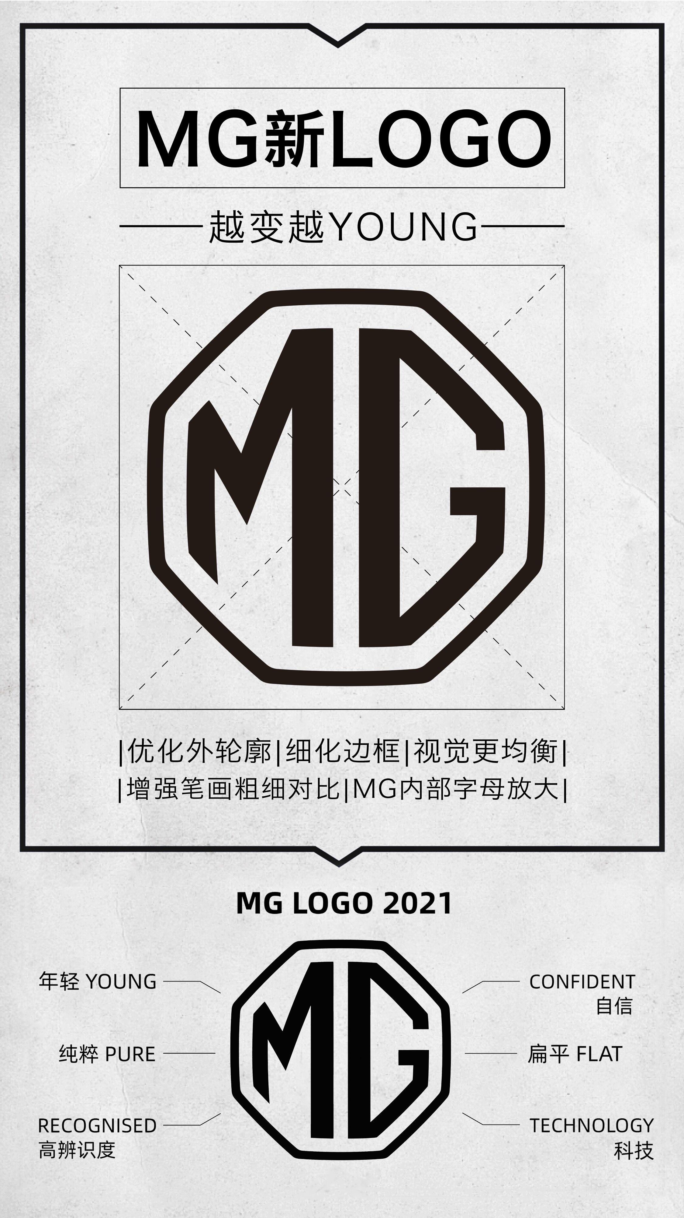 焕发与时俱进的年轻力!MG品牌新标识全新亮相 - 知乎