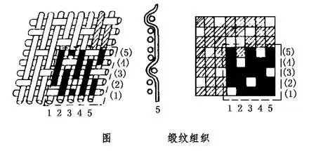 五枚三飞缎纹图片