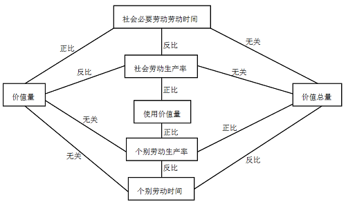 高中政治歸納經濟生活多變的價格