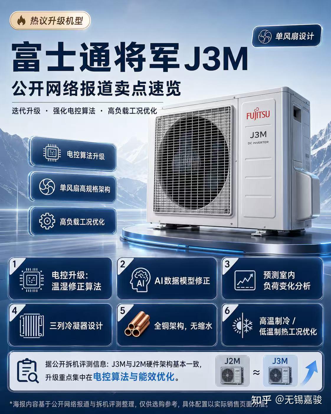 谁才是一台知冷暖,主动可变出风口温度的智能舒适型中央空调