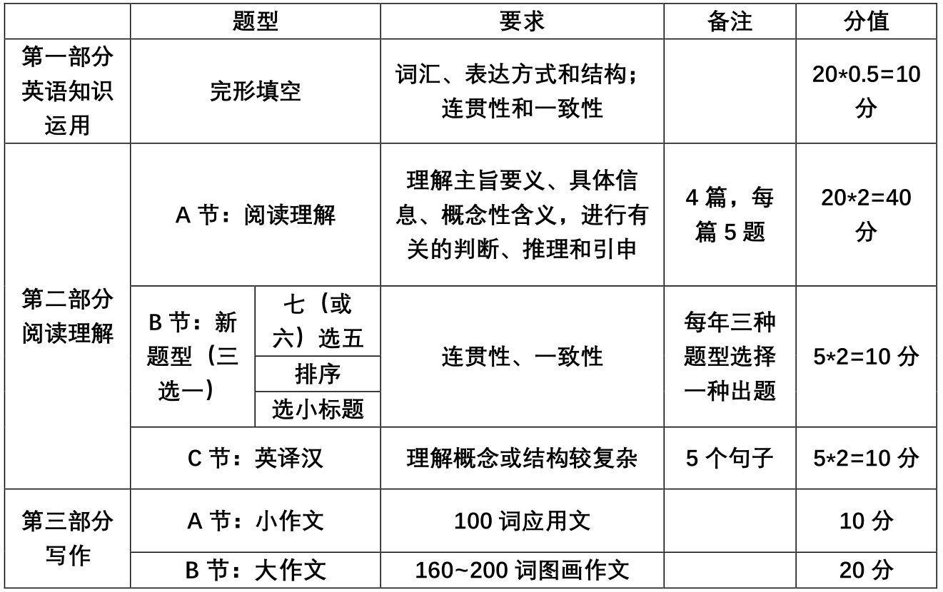 料什么组成语_汽车传动系由什么组成(3)