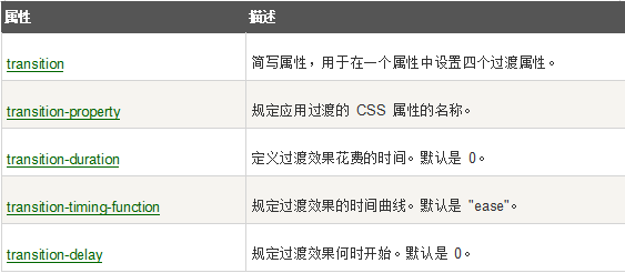 教你玩转css3新特性27 教你玩转css3新特性