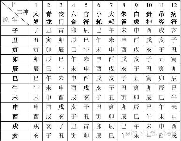 八字万能速查表 - 知乎