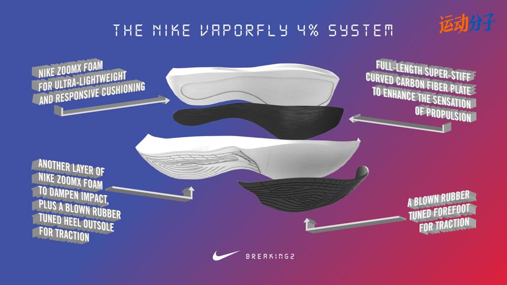 nike zoom fly carbon fiber plate