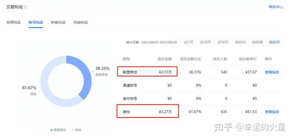 个人能开抖音小店吗_抖音小店怎么开通个人店铺_抖音小店个人可以入驻吗