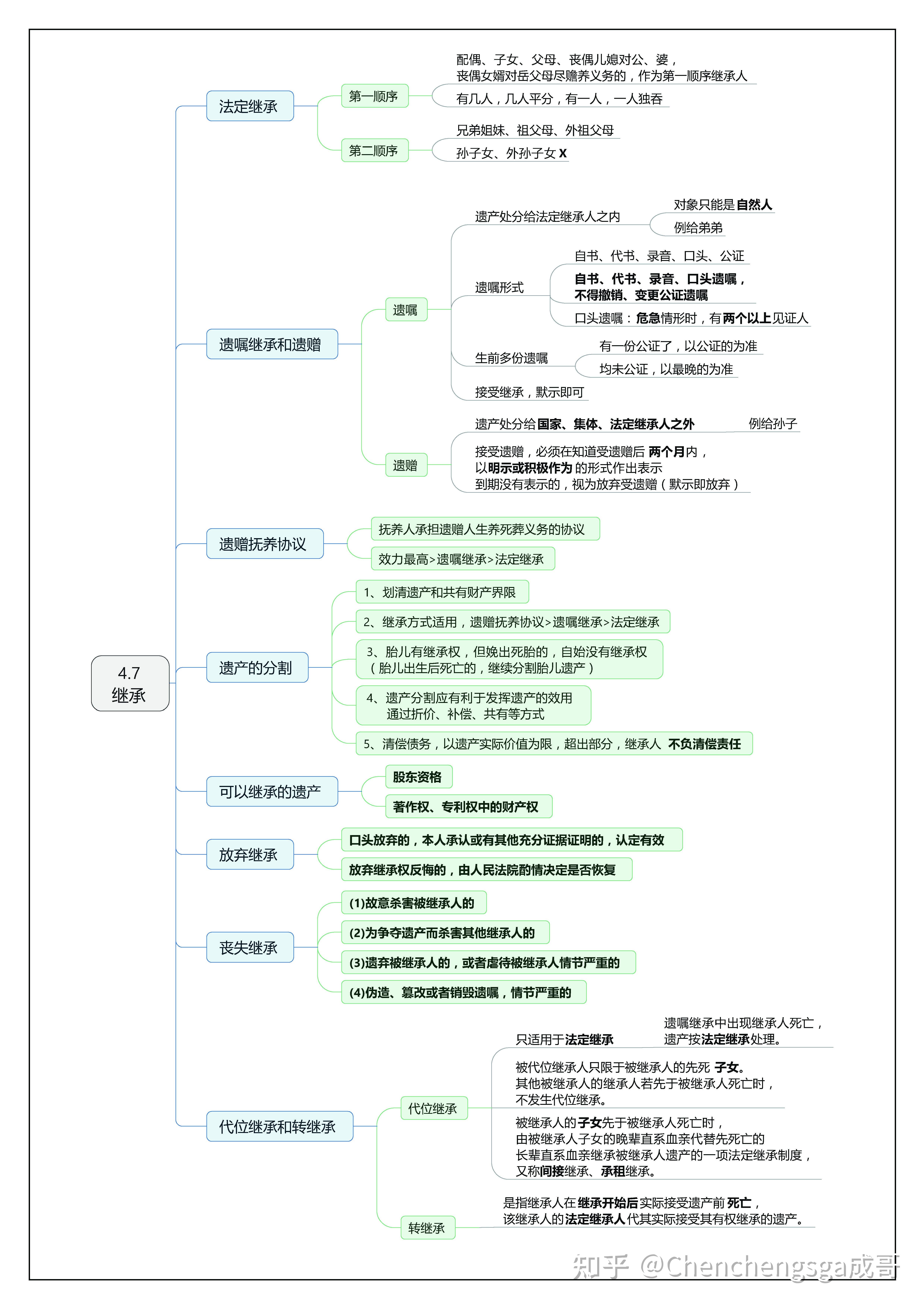 備戰事業單位公基思維導圖來了最齊全最詳細最新公基怎麼學唯有有技巧