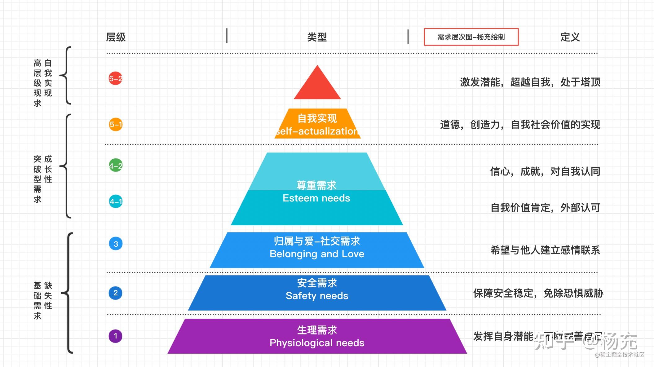 需求评估图片